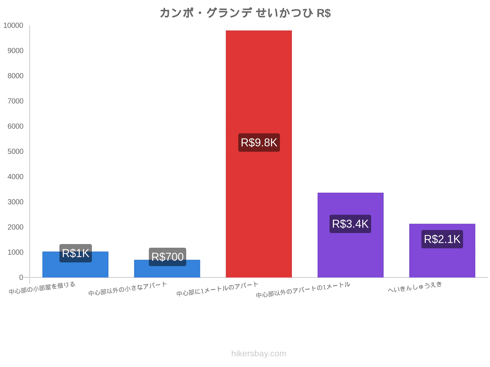 カンポ・グランデ せいかつひ hikersbay.com