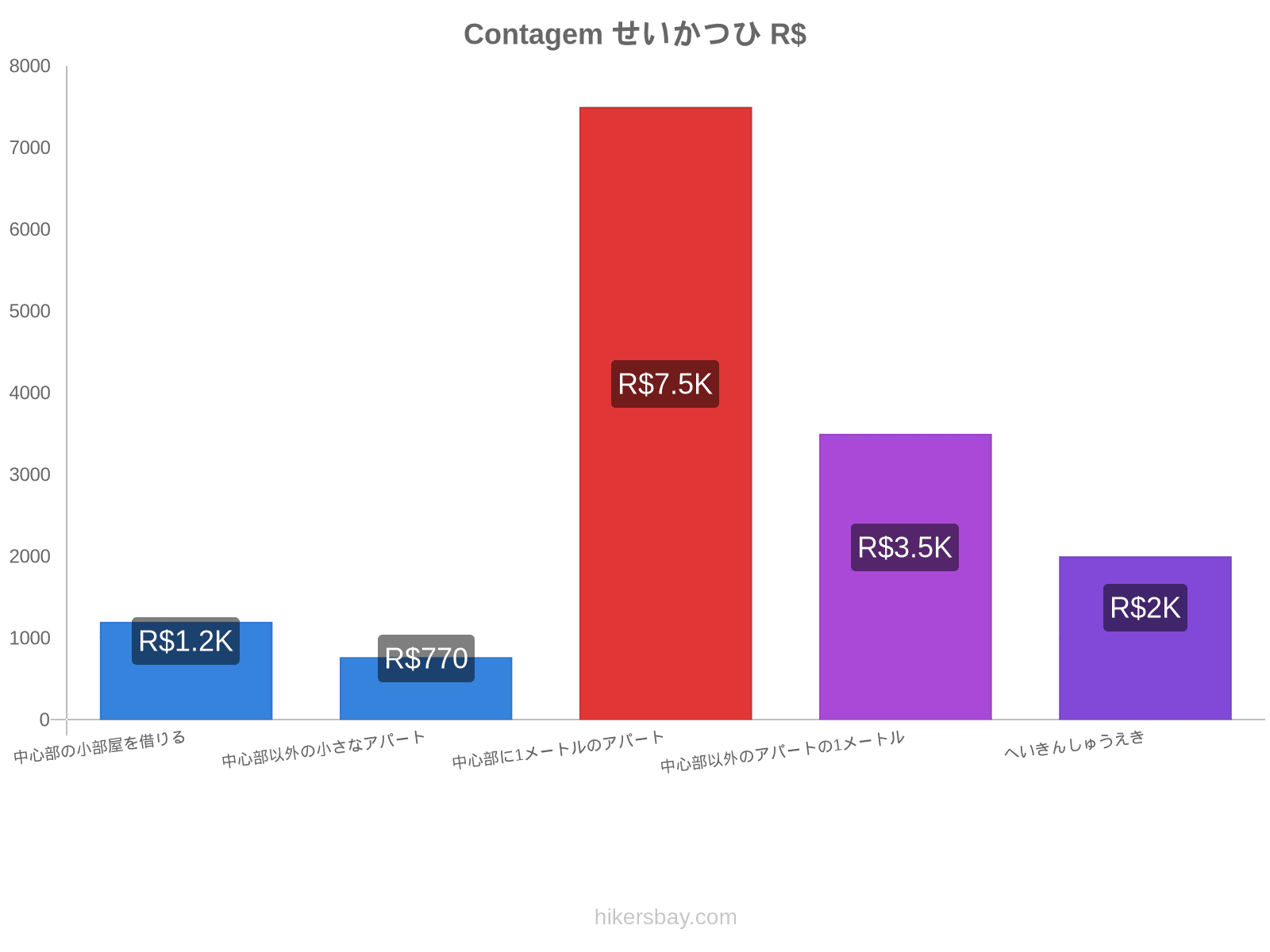 Contagem せいかつひ hikersbay.com