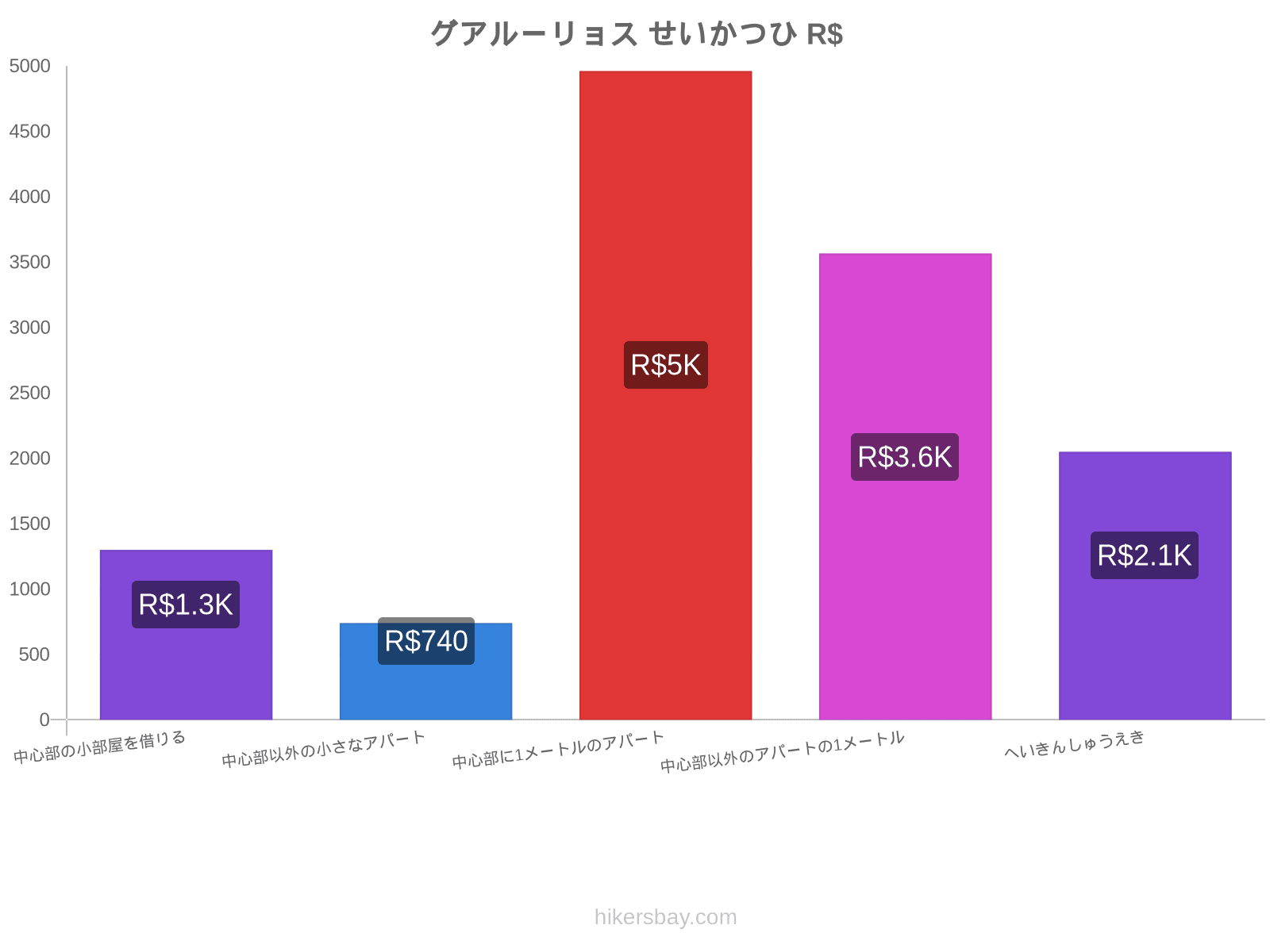 グアルーリョス せいかつひ hikersbay.com