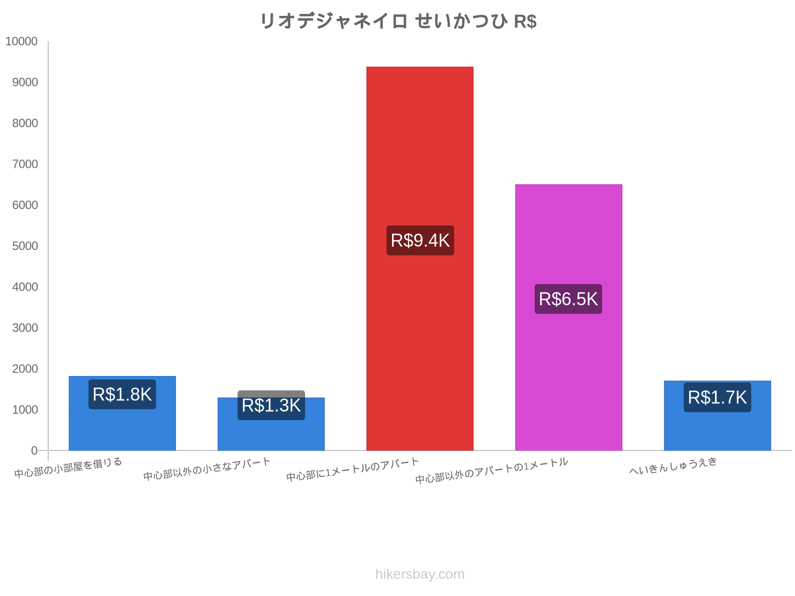 リオデジャネイロ せいかつひ hikersbay.com