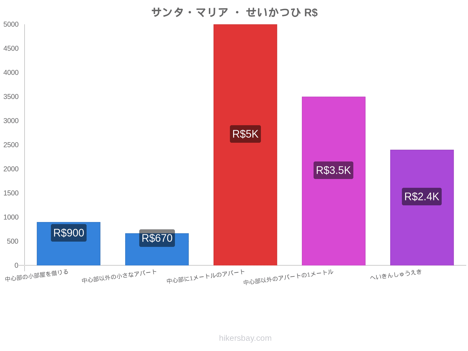 サンタ・マリア ・ せいかつひ hikersbay.com