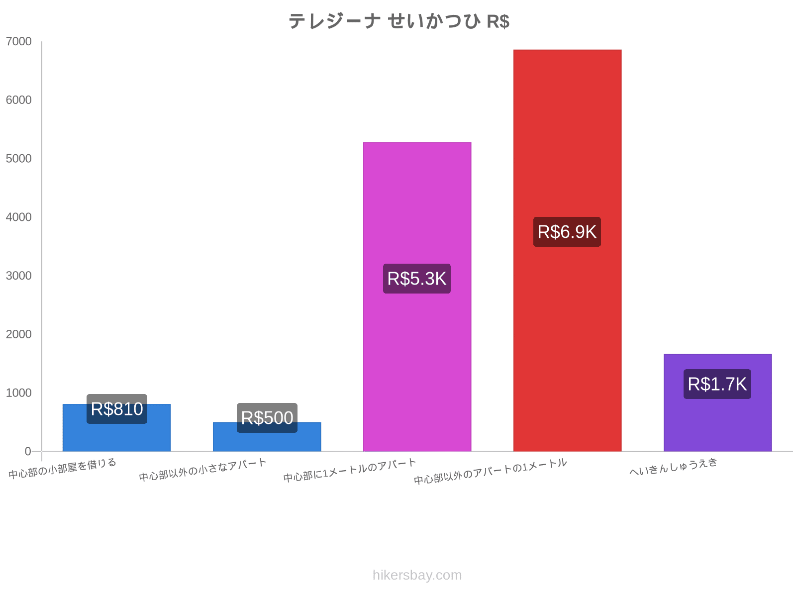 テレジーナ せいかつひ hikersbay.com