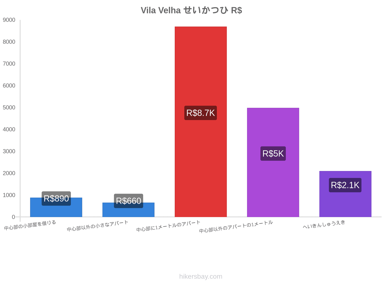 Vila Velha せいかつひ hikersbay.com