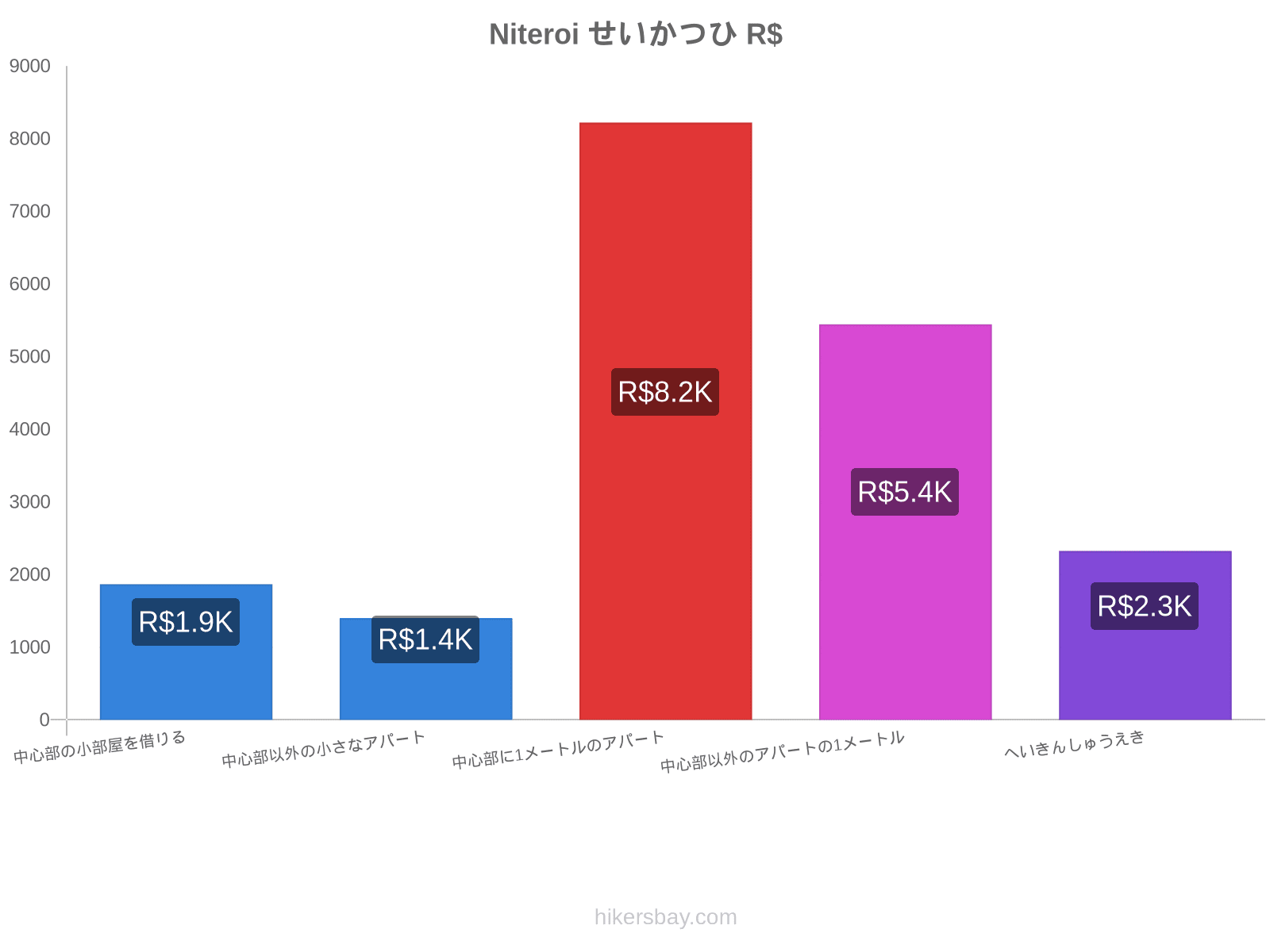 Niteroi せいかつひ hikersbay.com