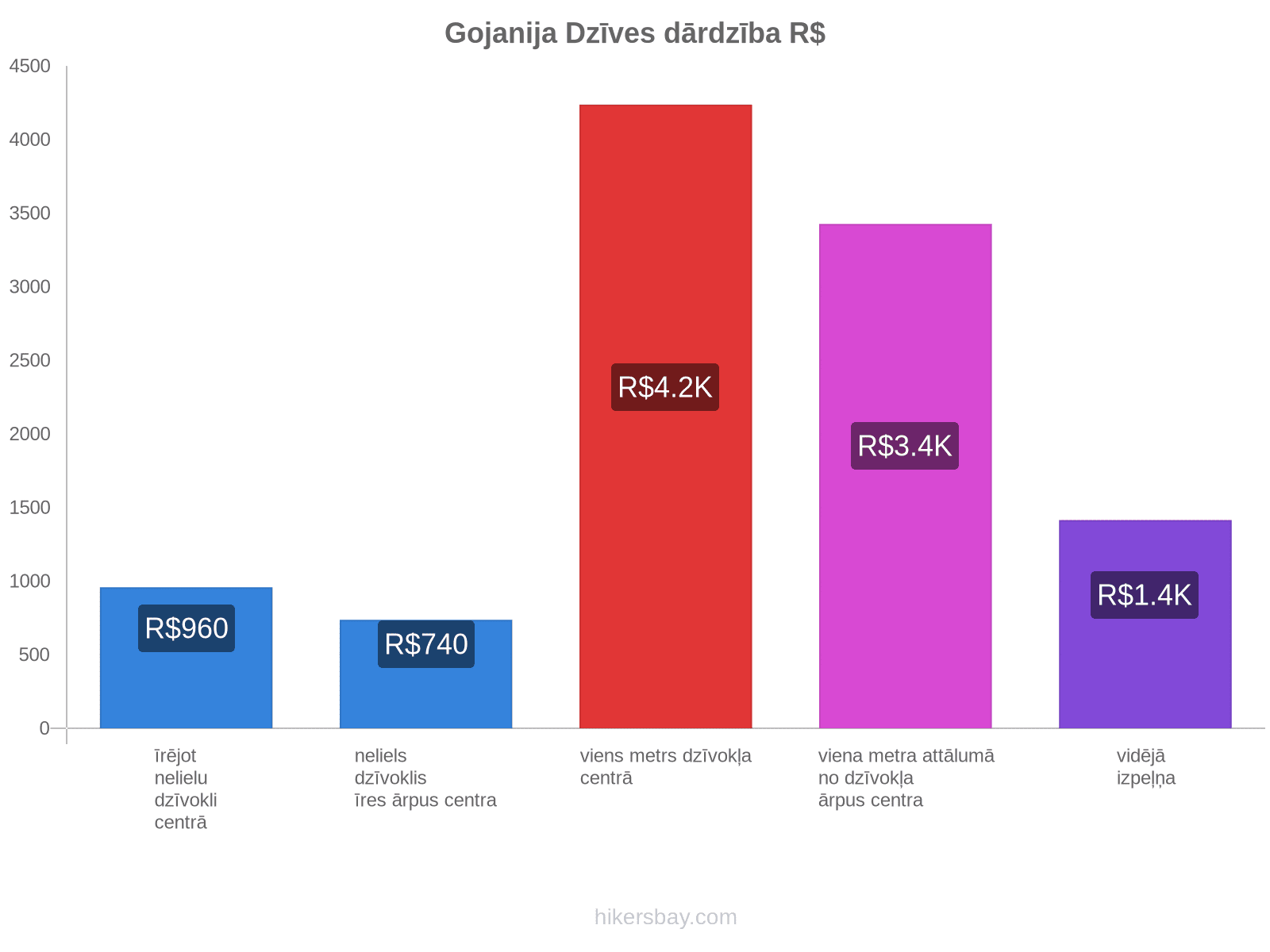 Gojanija dzīves dārdzība hikersbay.com