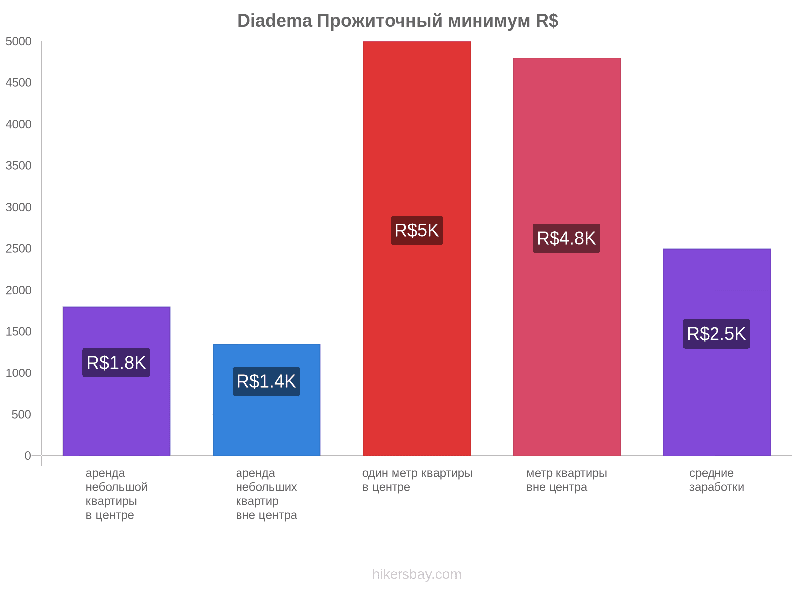 Diadema стоимость жизни hikersbay.com