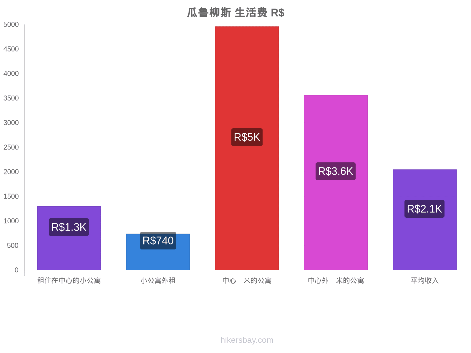 瓜鲁柳斯 生活费 hikersbay.com