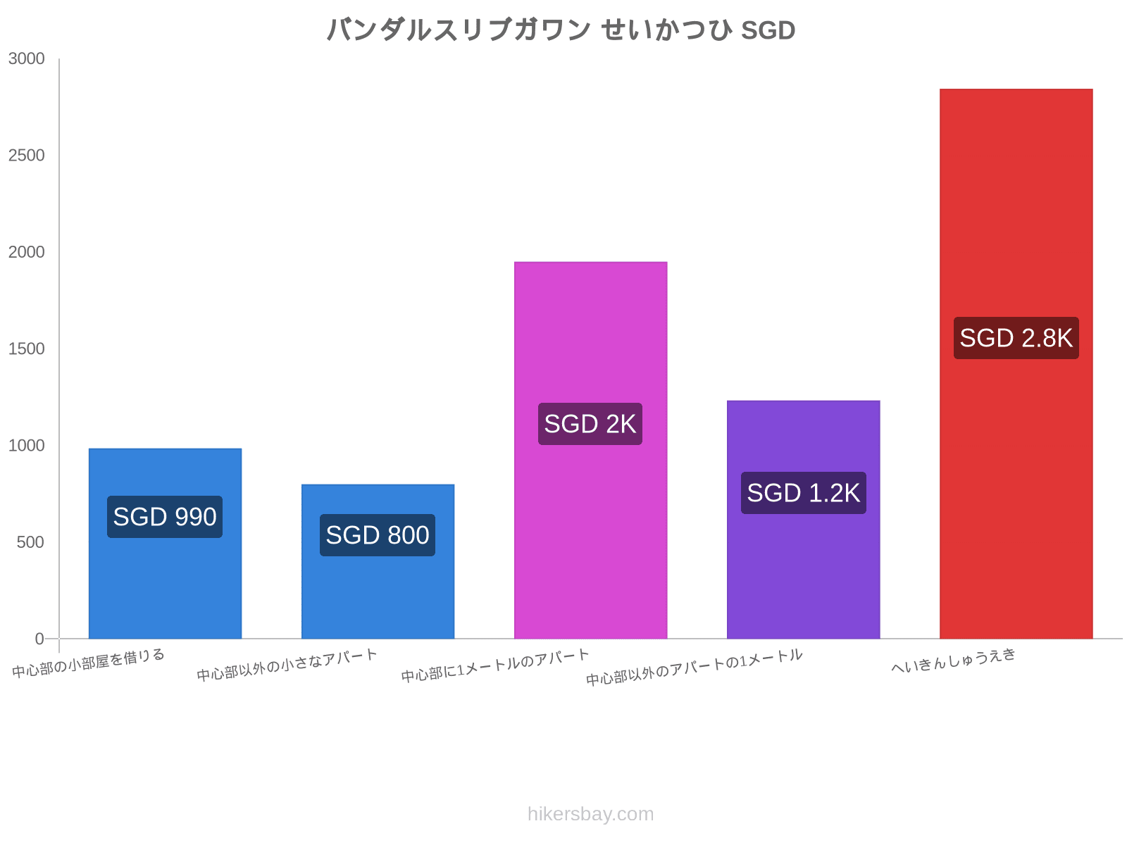 バンダルスリブガワン せいかつひ hikersbay.com