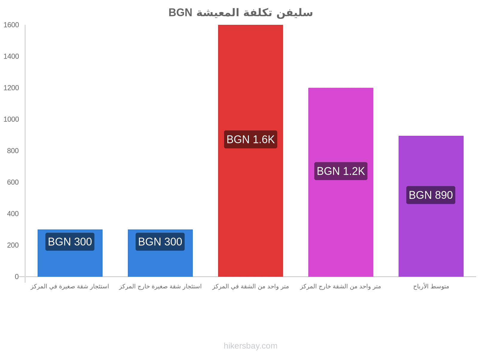 سليفن تكلفة المعيشة hikersbay.com