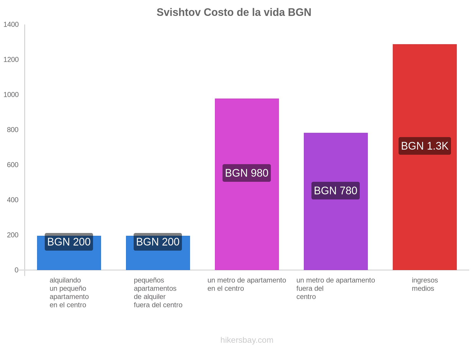 Svishtov costo de la vida hikersbay.com