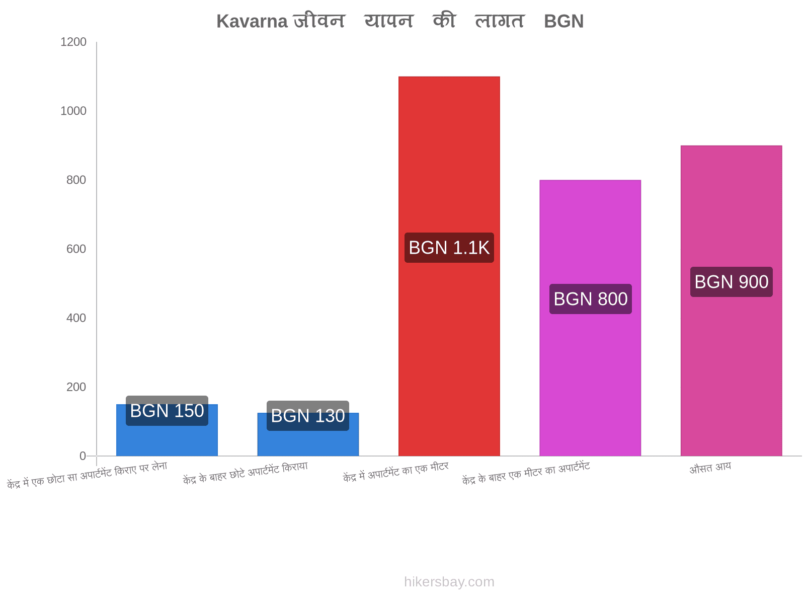 Kavarna जीवन यापन की लागत hikersbay.com