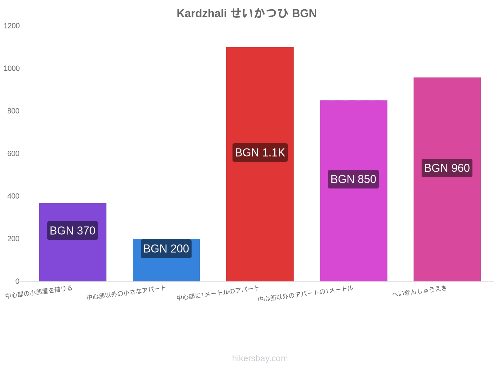 Kardzhali せいかつひ hikersbay.com