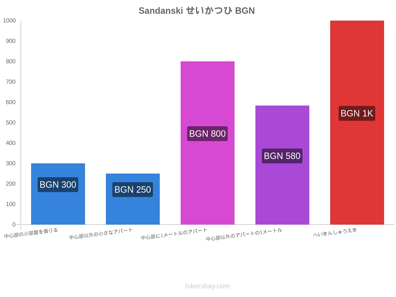 Sandanski せいかつひ hikersbay.com