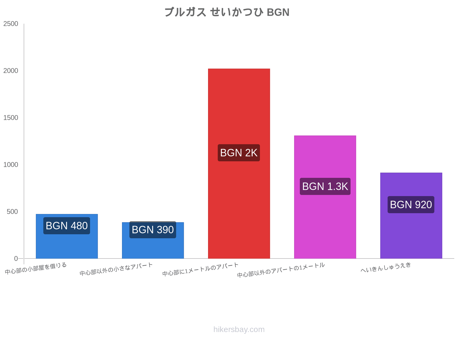 ブルガス せいかつひ hikersbay.com