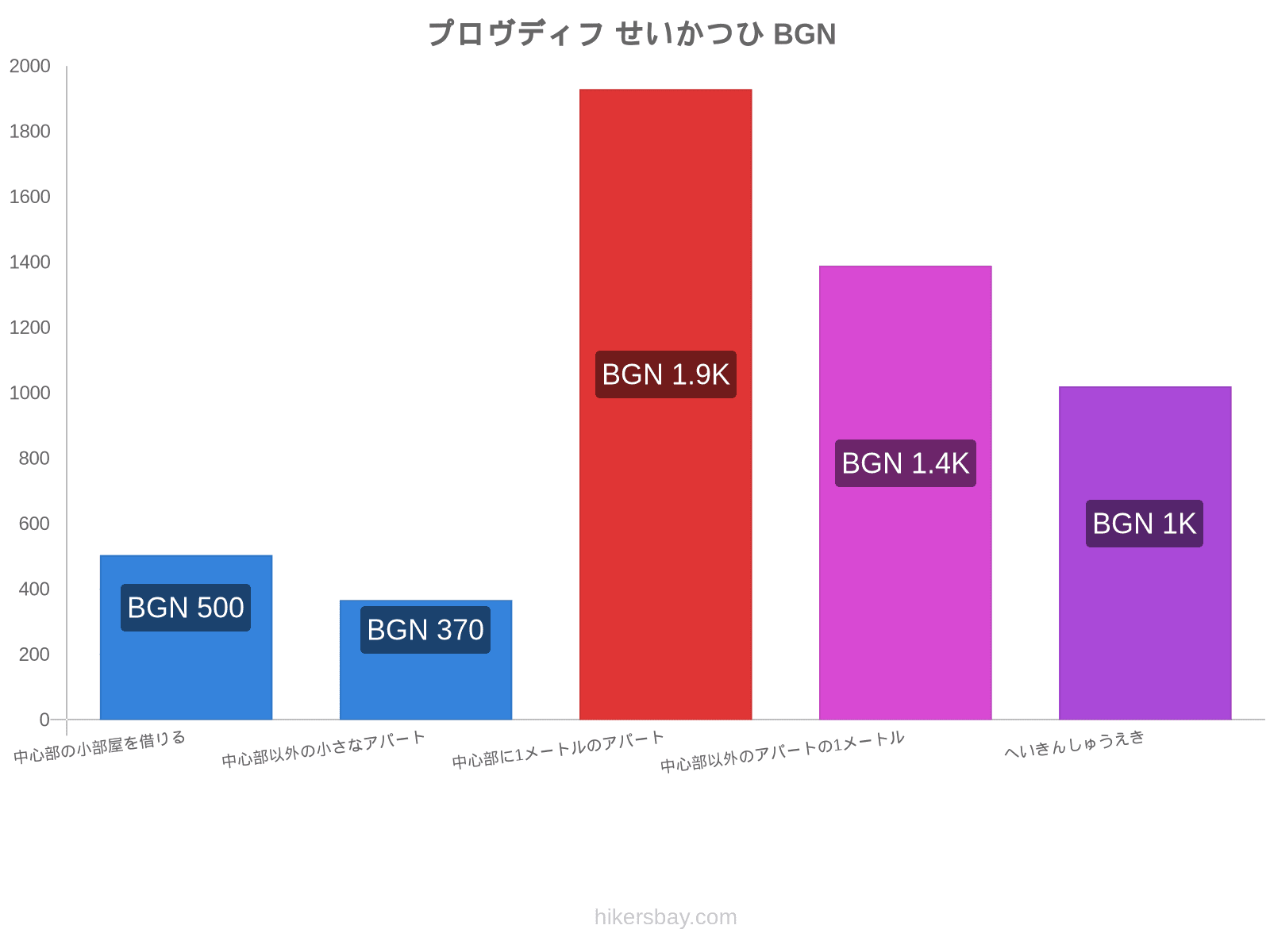 プロヴディフ せいかつひ hikersbay.com