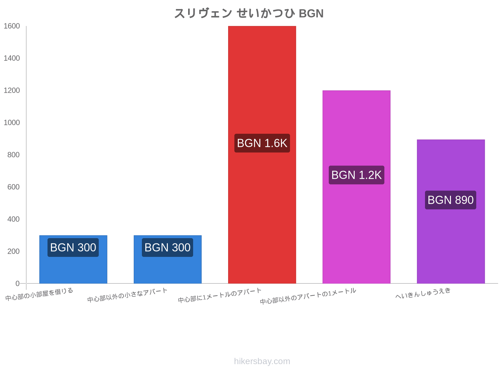 スリヴェン せいかつひ hikersbay.com