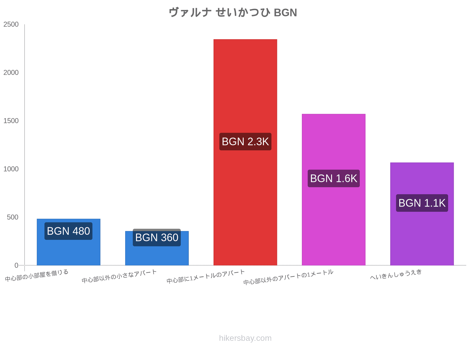 ヴァルナ せいかつひ hikersbay.com