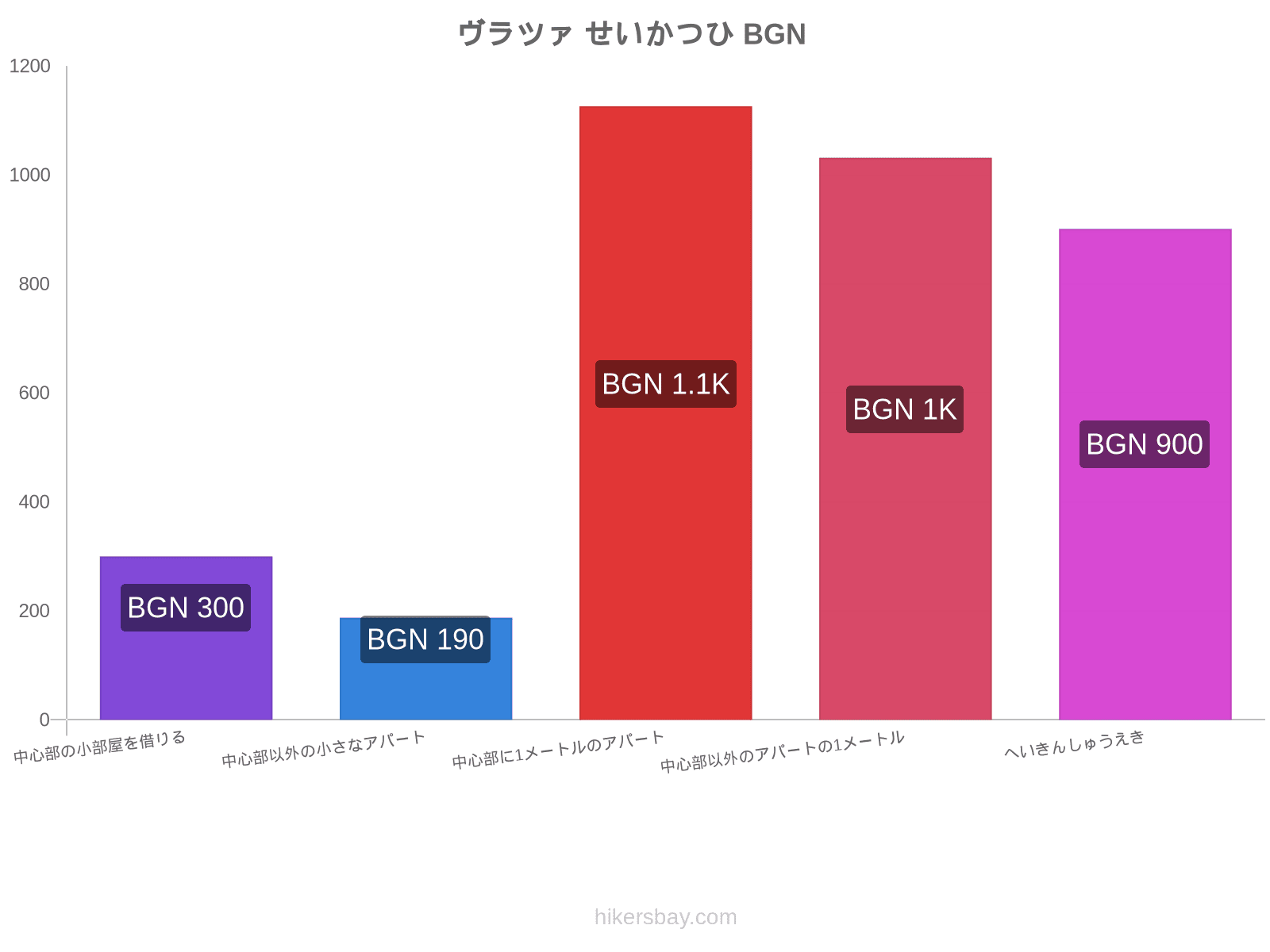 ヴラツァ せいかつひ hikersbay.com