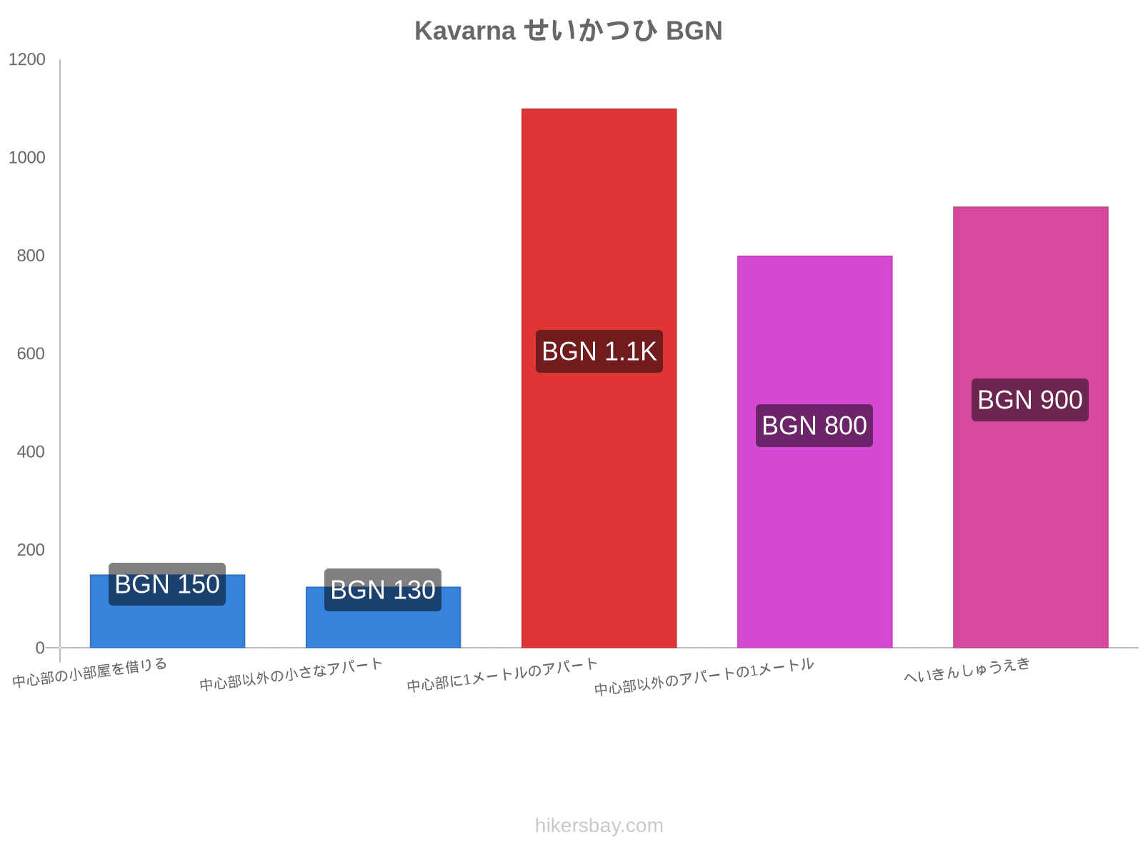 Kavarna せいかつひ hikersbay.com