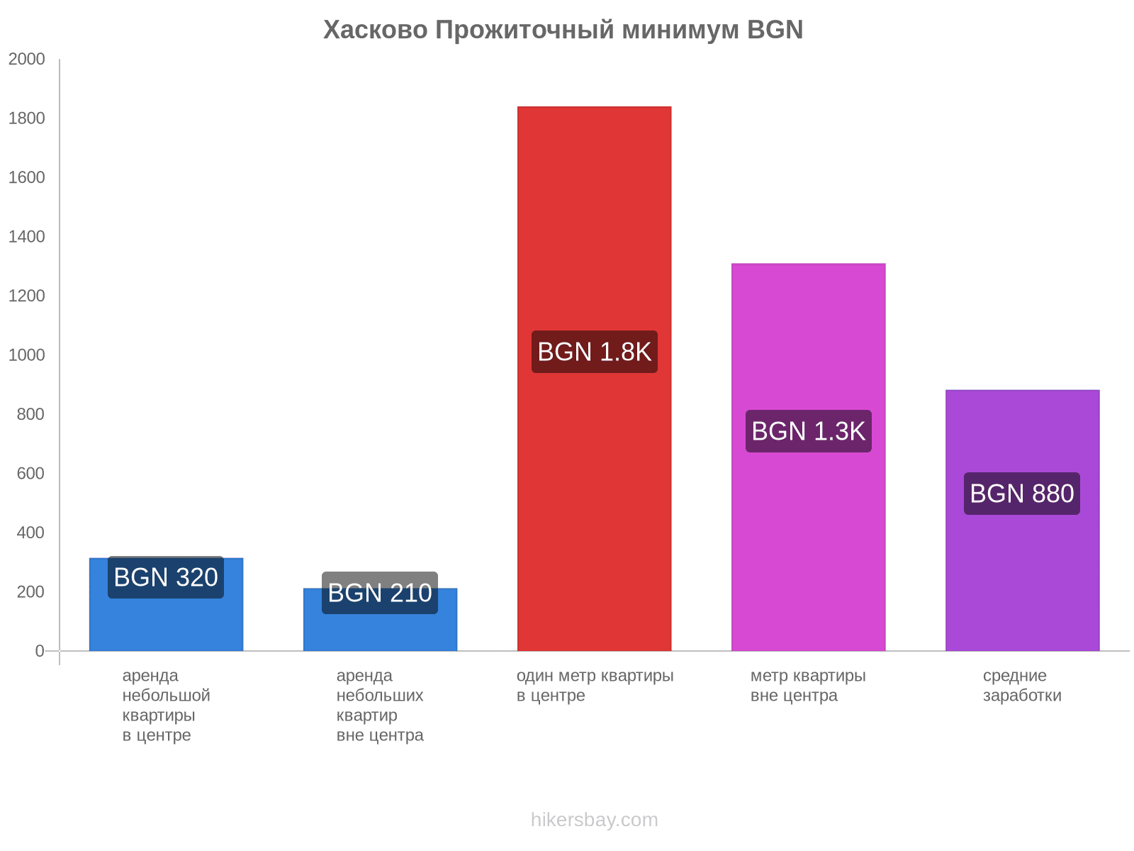 Хасково стоимость жизни hikersbay.com