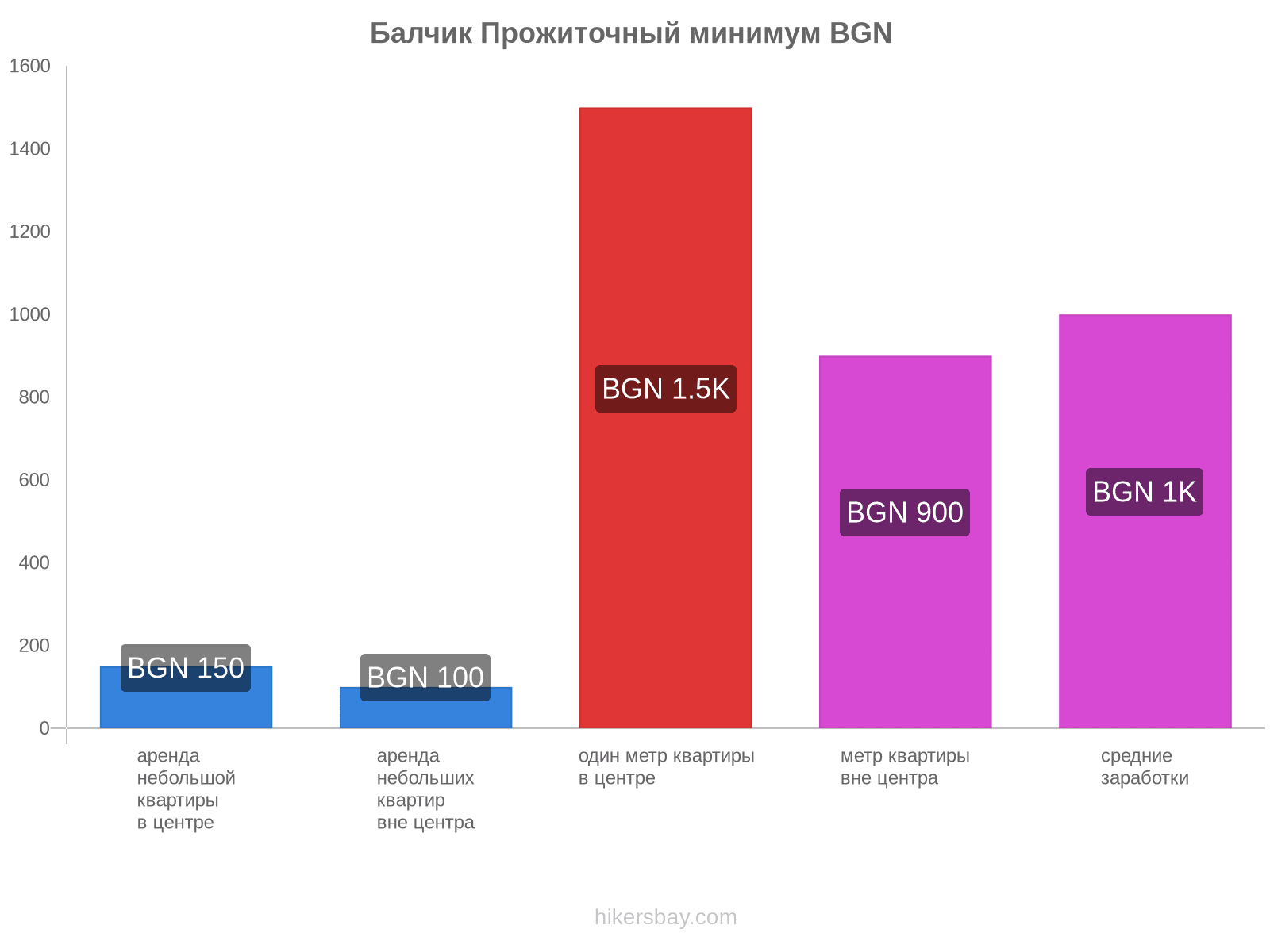 Балчик стоимость жизни hikersbay.com