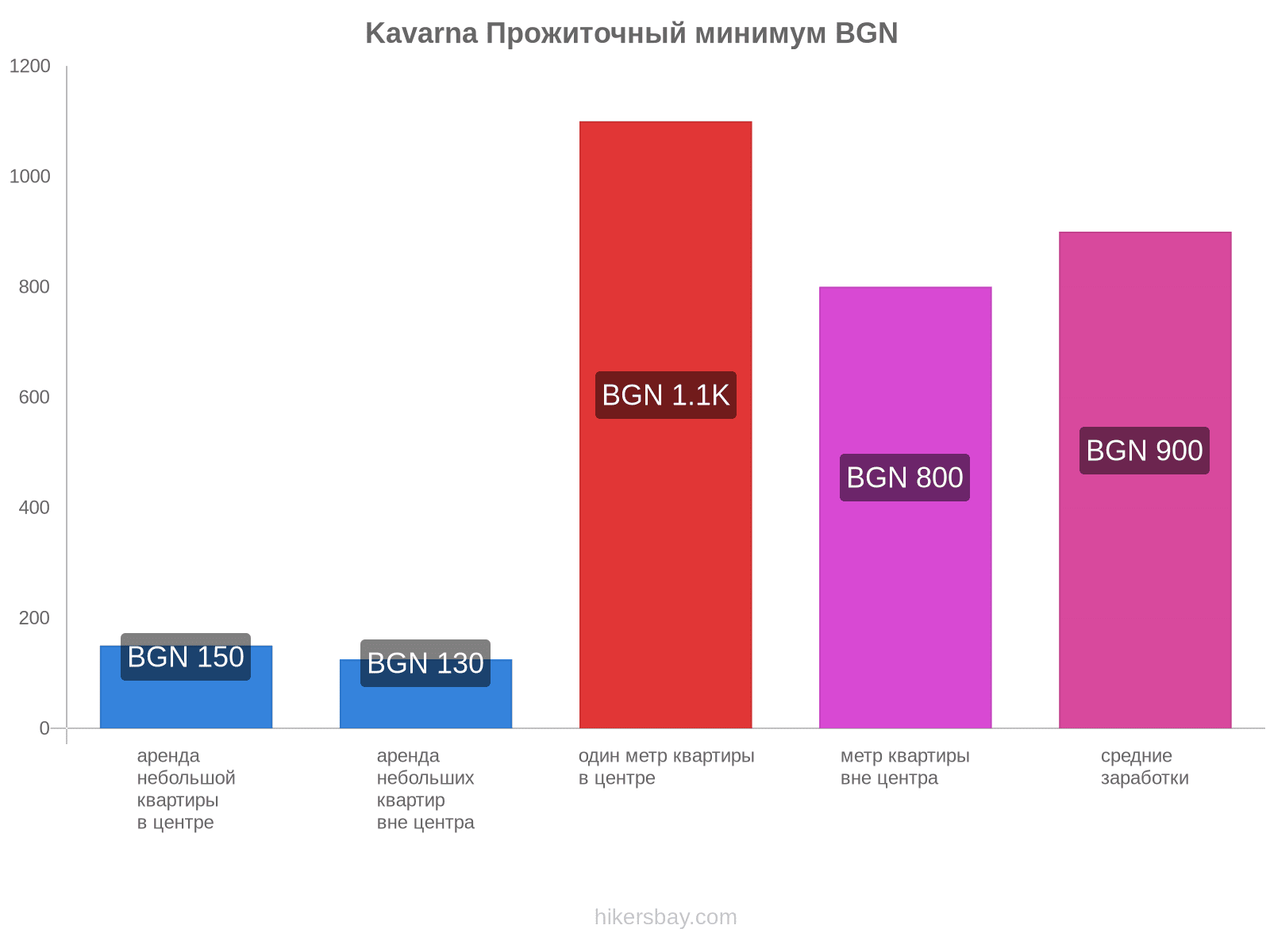 Kavarna стоимость жизни hikersbay.com