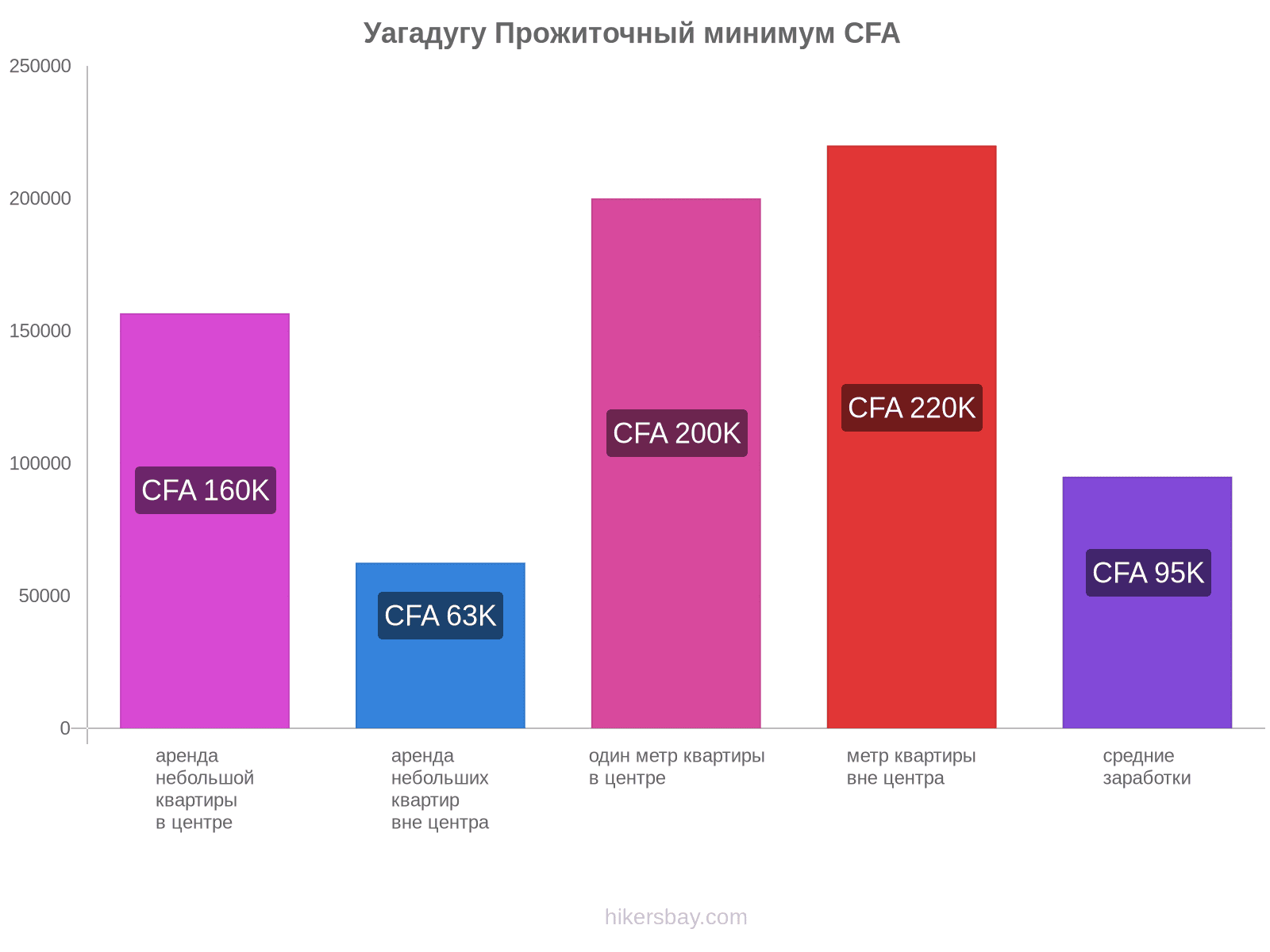 Уагадугу стоимость жизни hikersbay.com