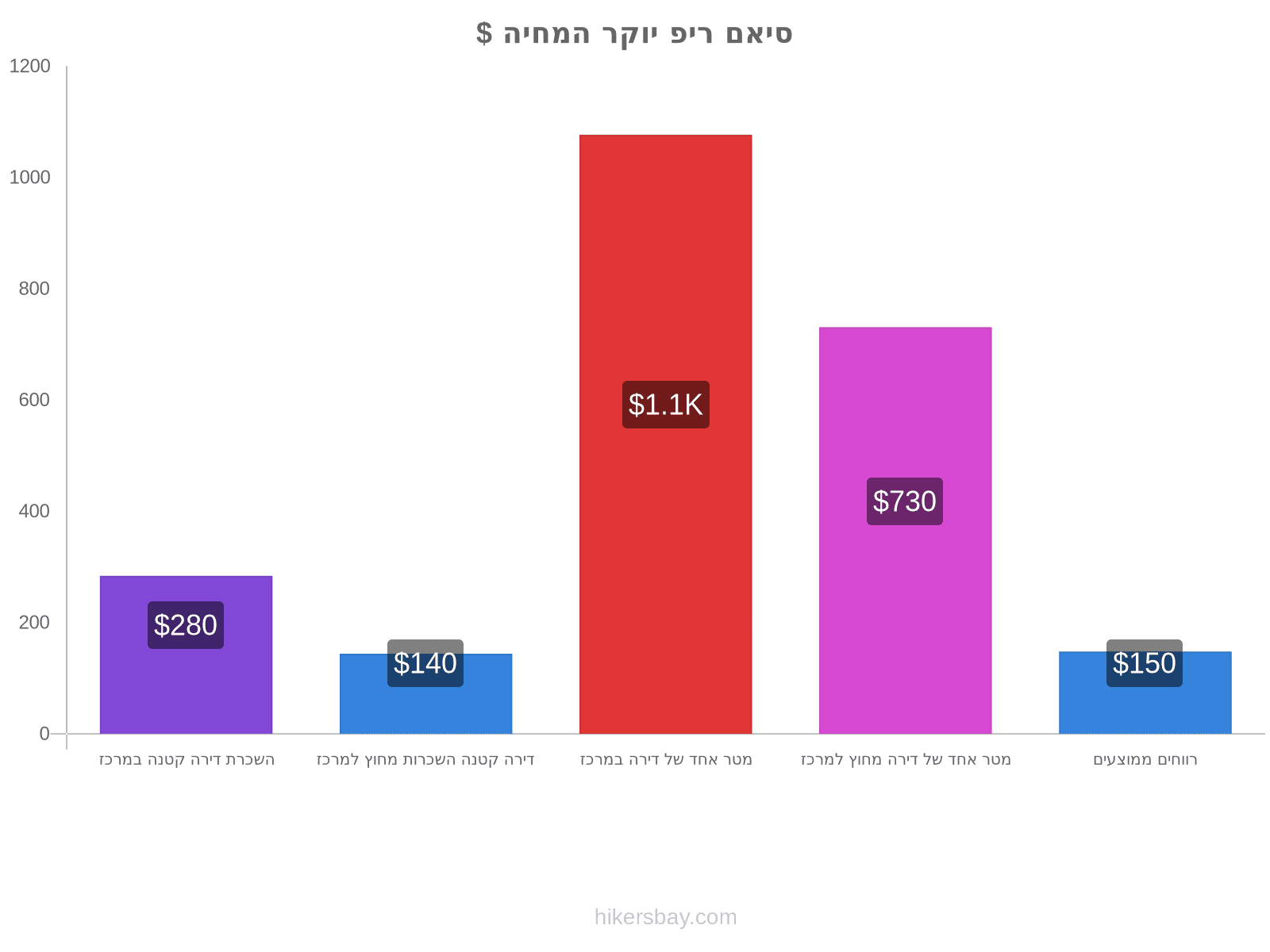 סיאם ריפ יוקר המחיה hikersbay.com