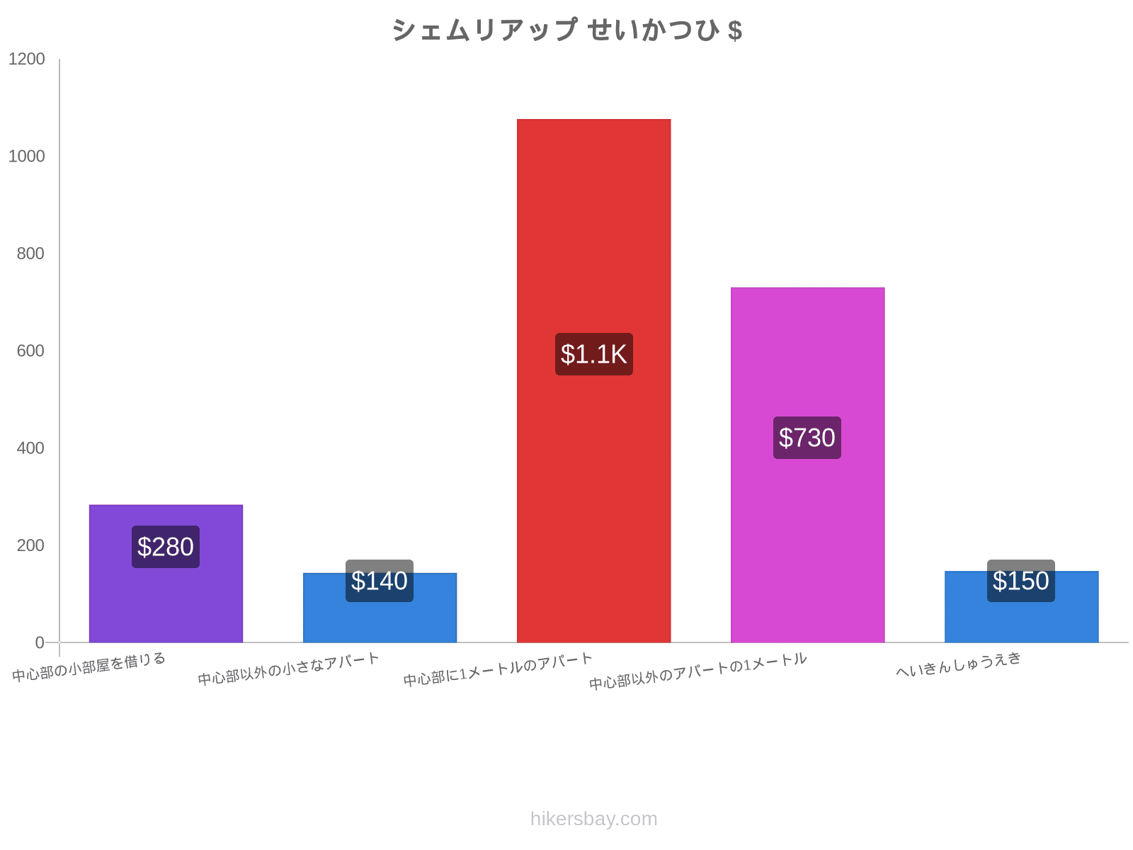 シェムリアップ せいかつひ hikersbay.com