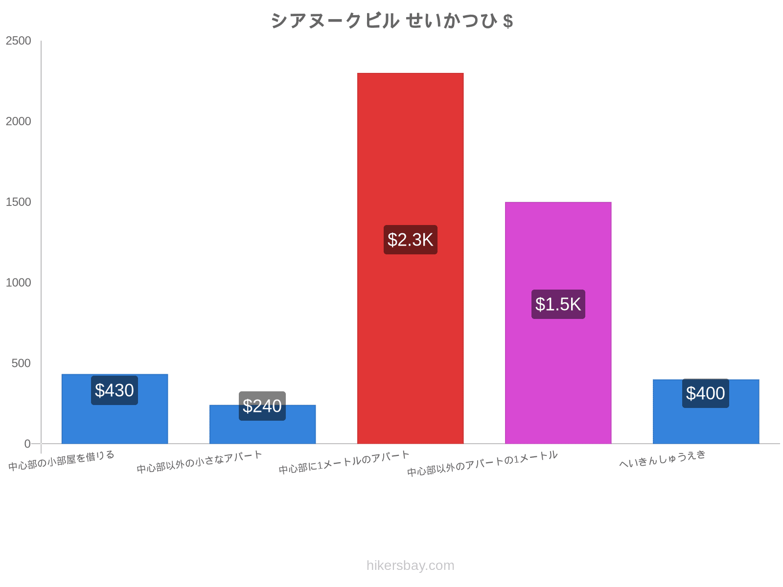 シアヌークビル せいかつひ hikersbay.com