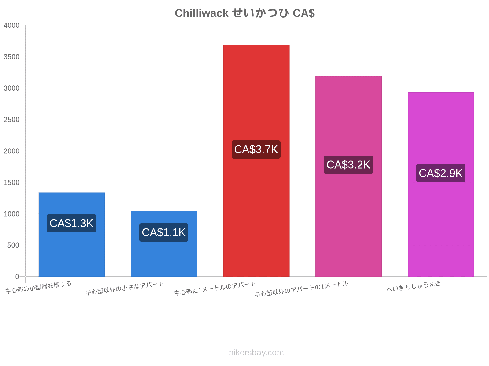 Chilliwack せいかつひ hikersbay.com