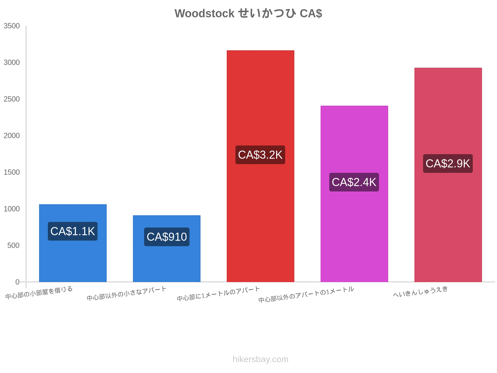 Woodstock せいかつひ hikersbay.com