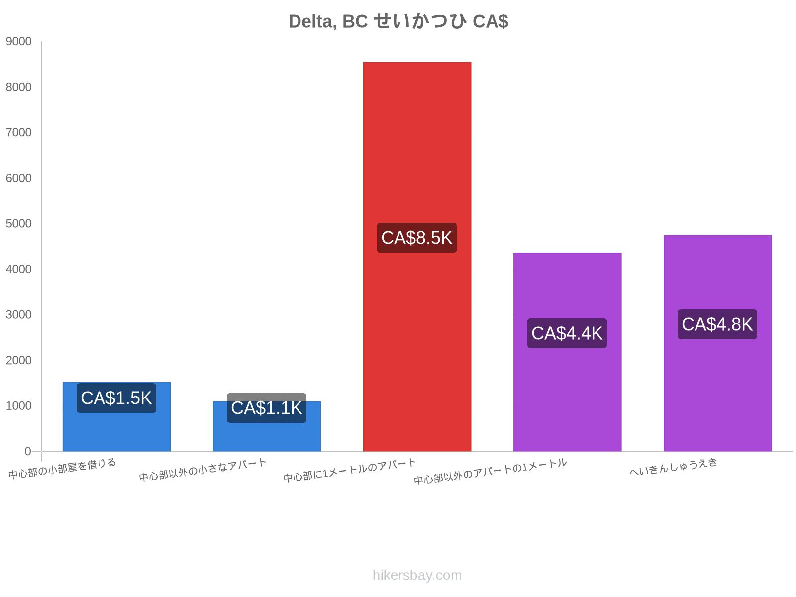 Delta, BC せいかつひ hikersbay.com