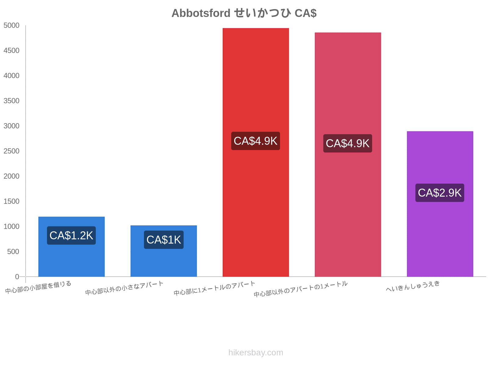 Abbotsford せいかつひ hikersbay.com