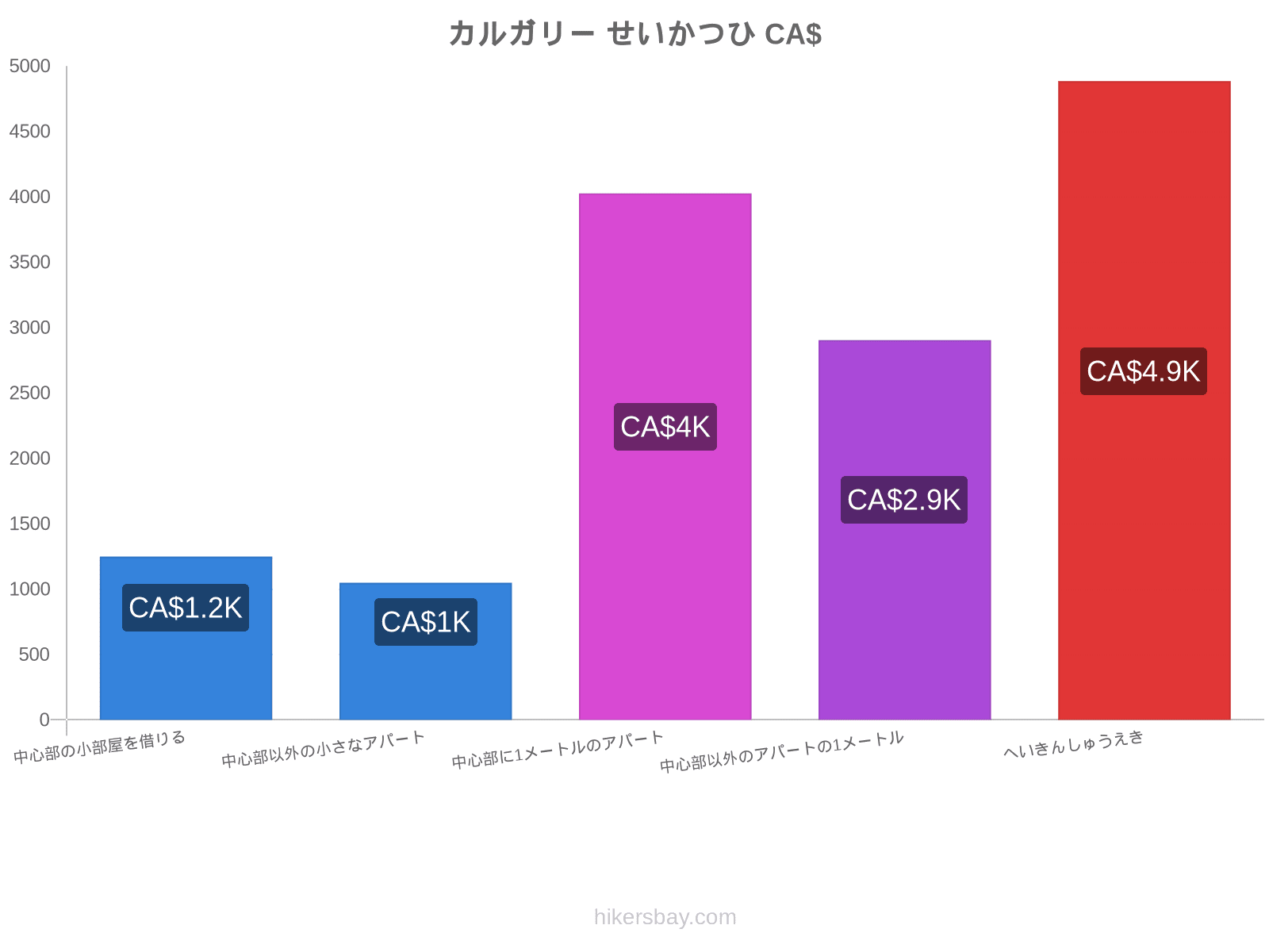 カルガリー せいかつひ hikersbay.com