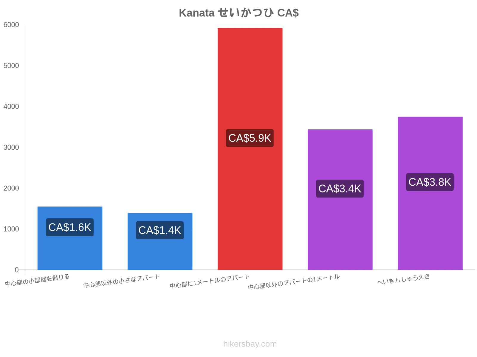 Kanata せいかつひ hikersbay.com