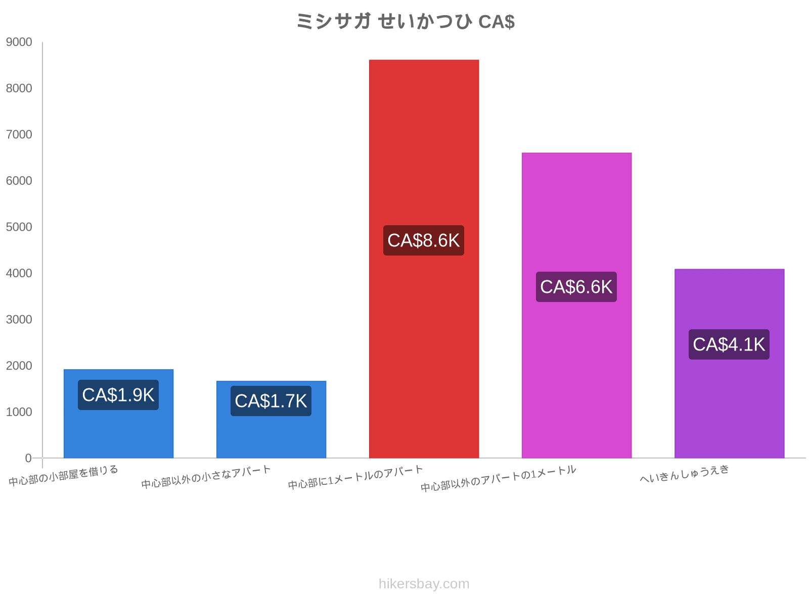 ミシサガ せいかつひ hikersbay.com