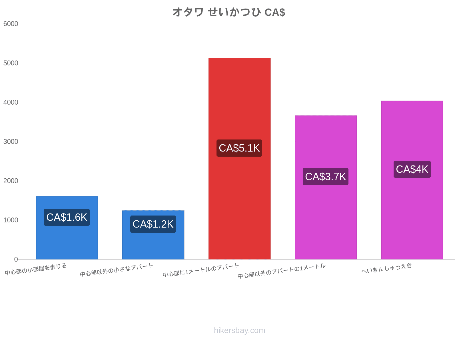 オタワ せいかつひ hikersbay.com