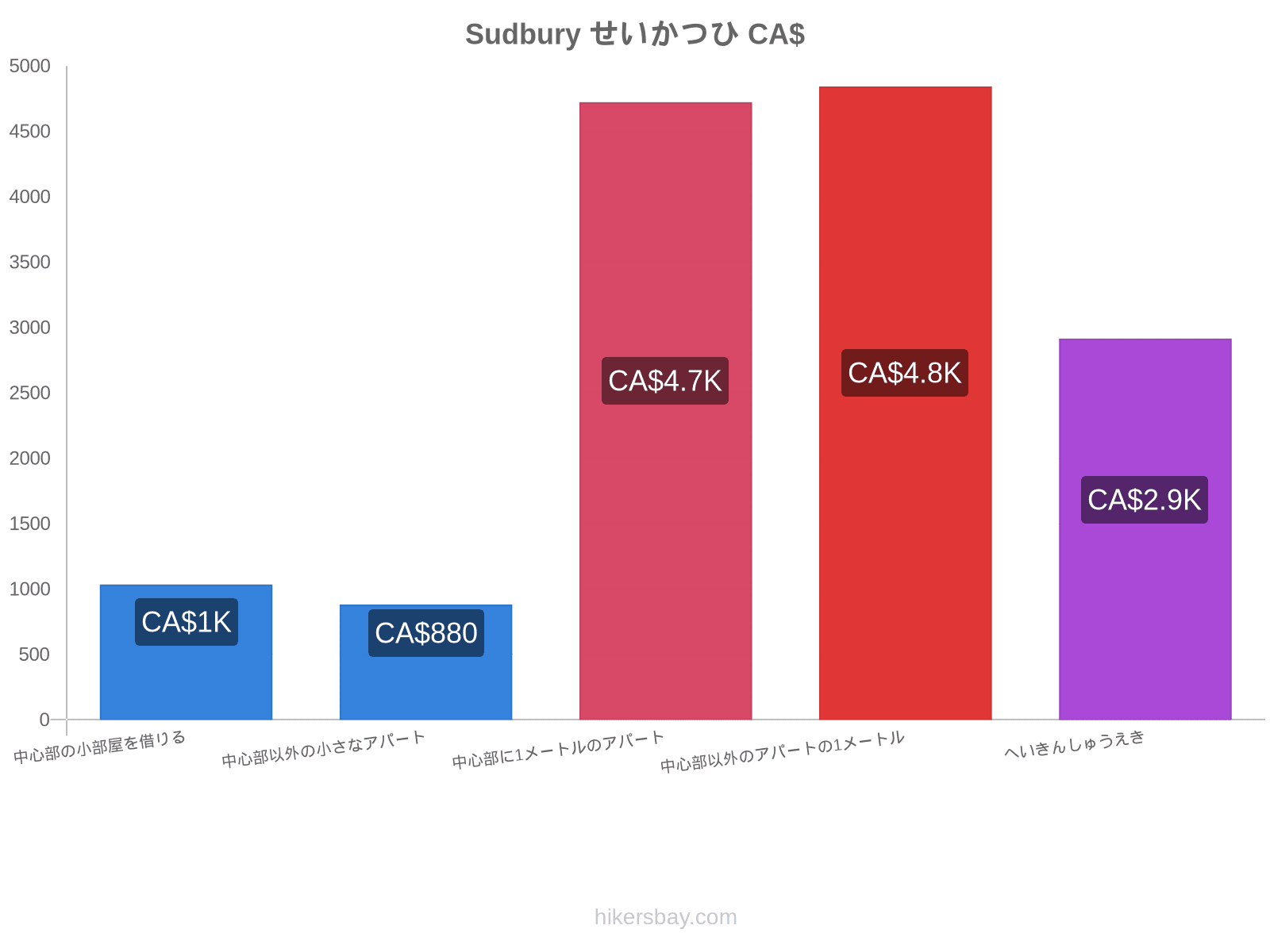 Sudbury せいかつひ hikersbay.com