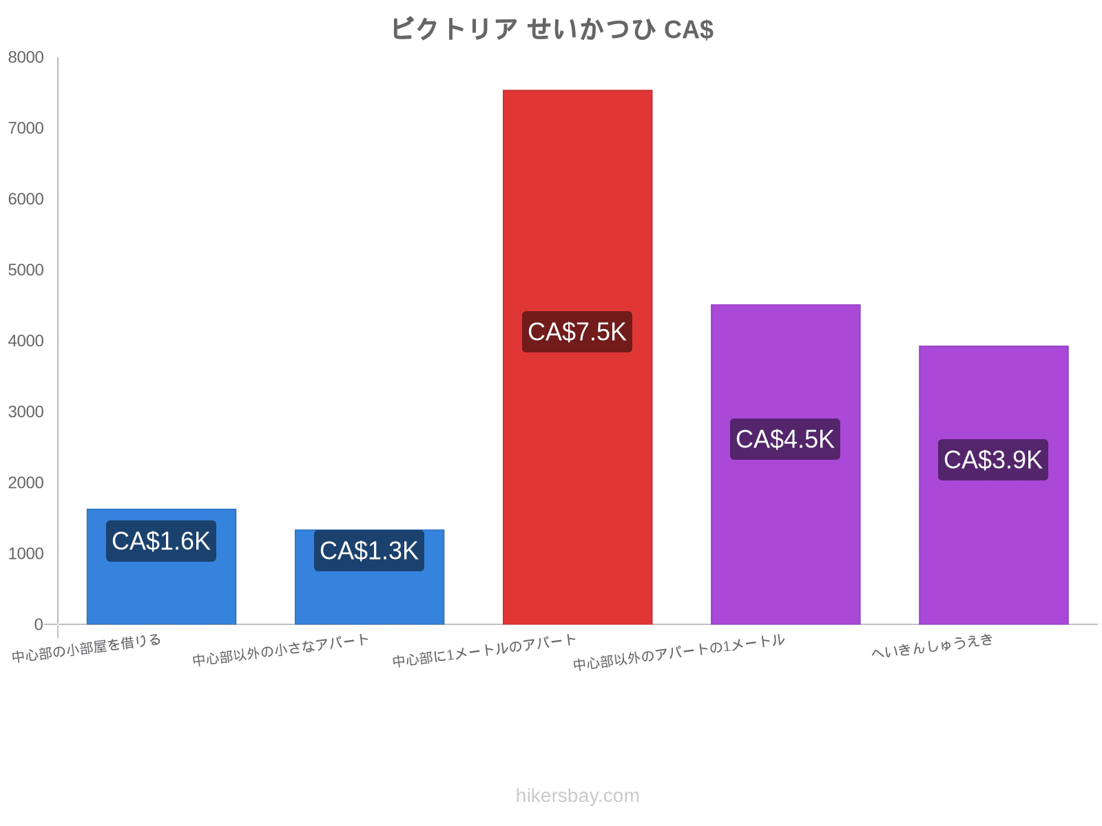 ビクトリア せいかつひ hikersbay.com