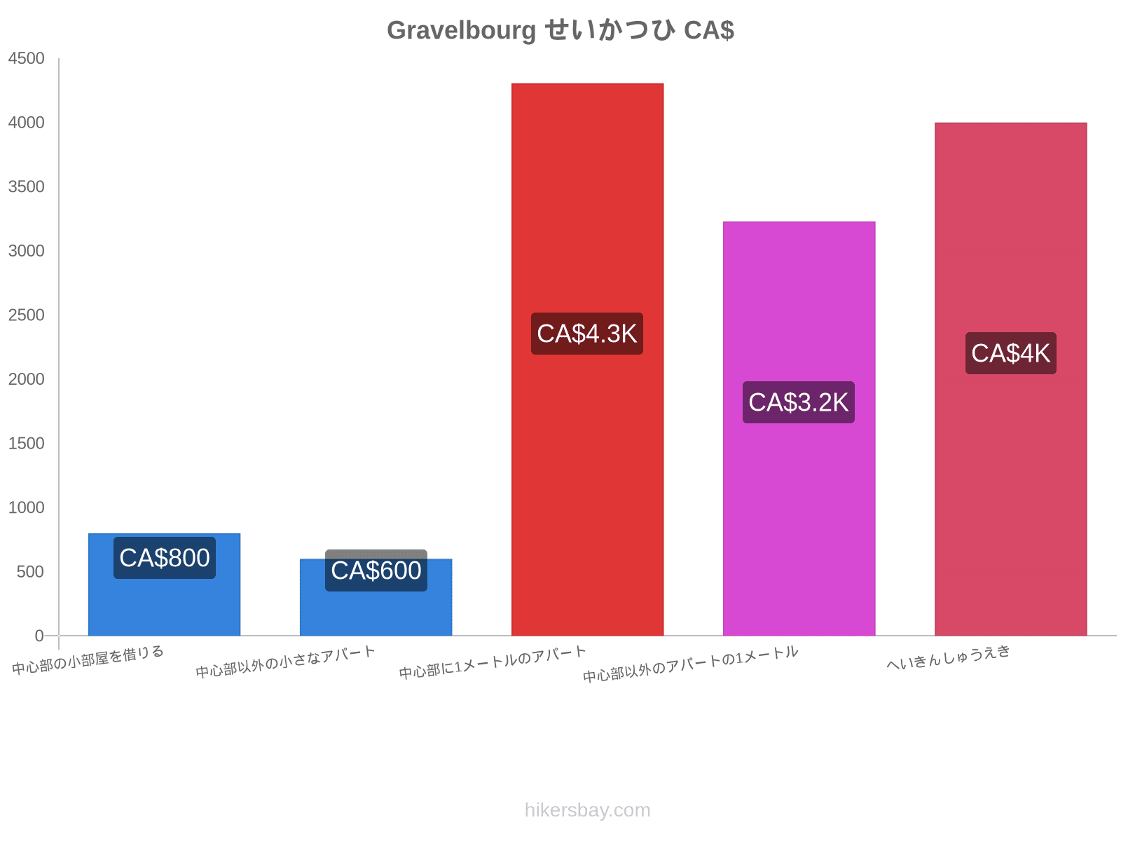 Gravelbourg せいかつひ hikersbay.com