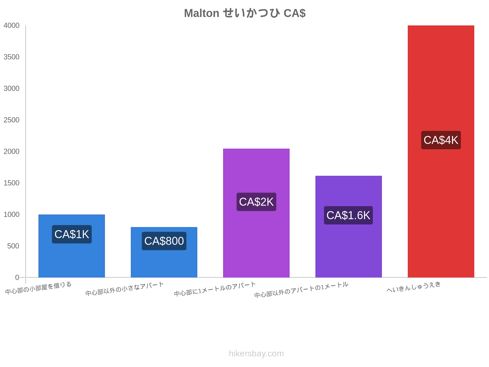 Malton せいかつひ hikersbay.com