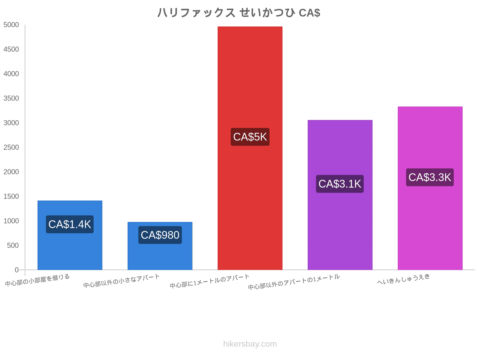 ハリファックス せいかつひ hikersbay.com