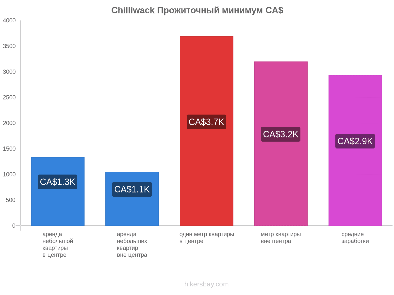 Chilliwack стоимость жизни hikersbay.com