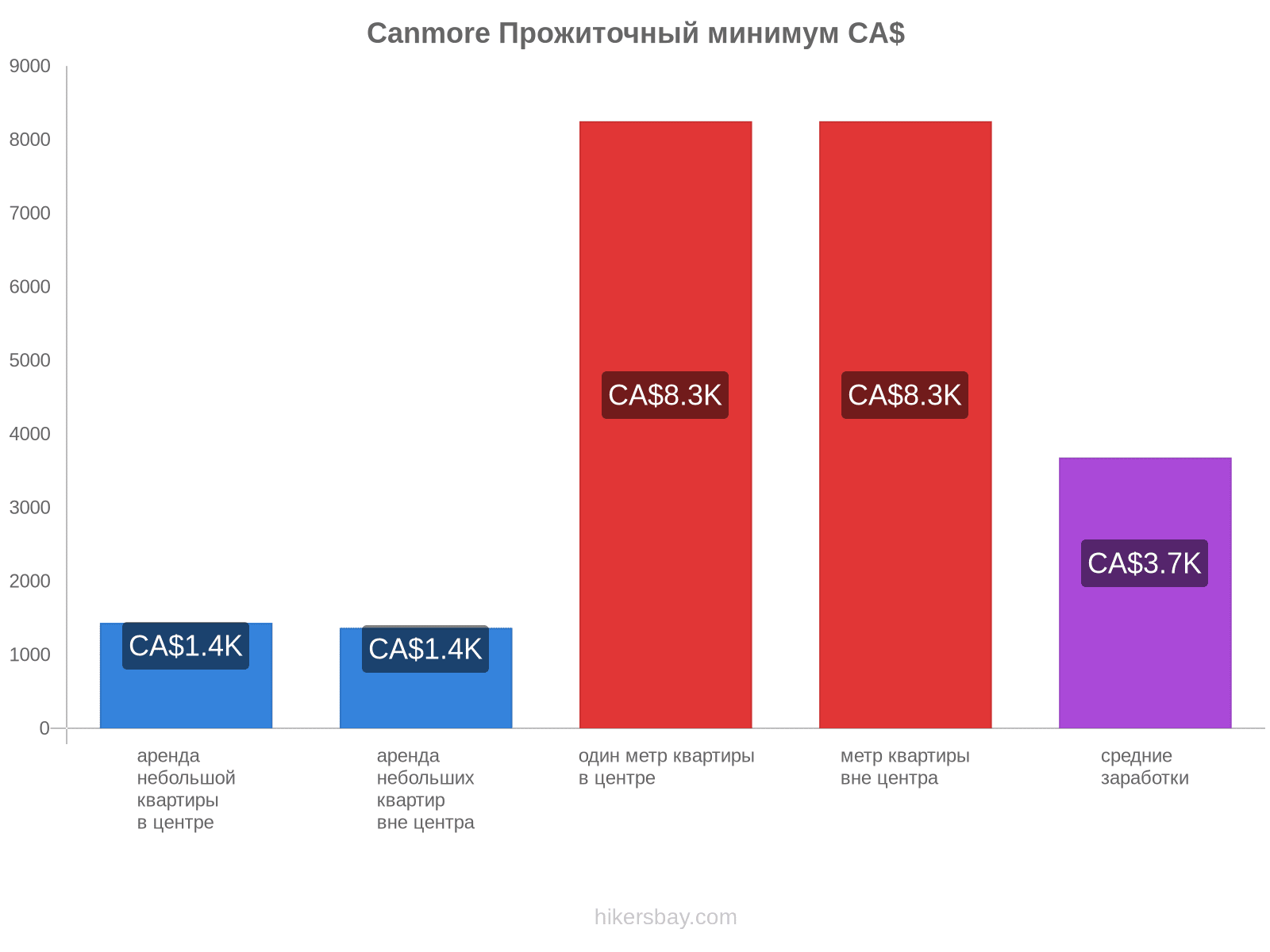 Canmore стоимость жизни hikersbay.com