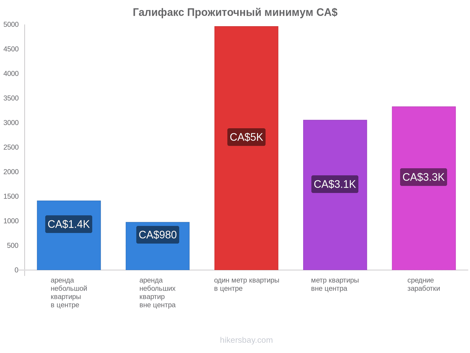 Галифакс стоимость жизни hikersbay.com