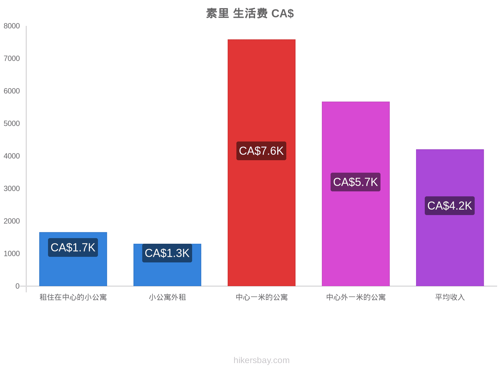 素里 生活费 hikersbay.com