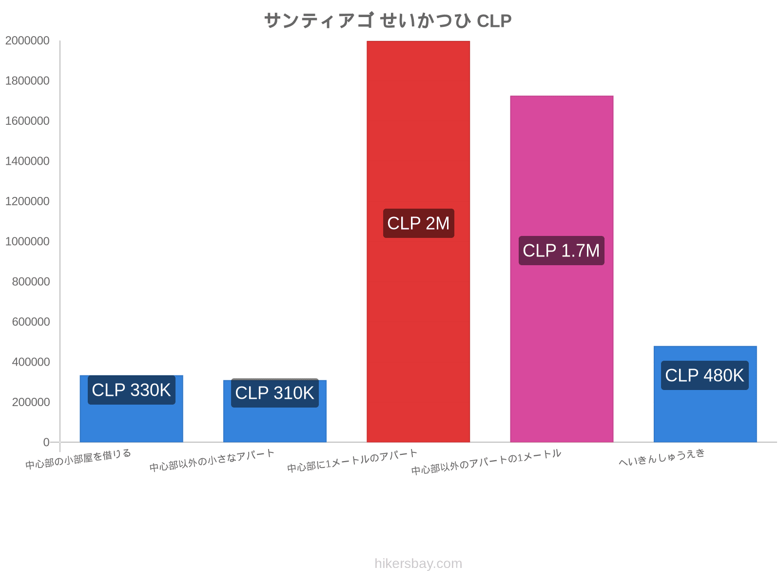 サンティアゴ せいかつひ hikersbay.com