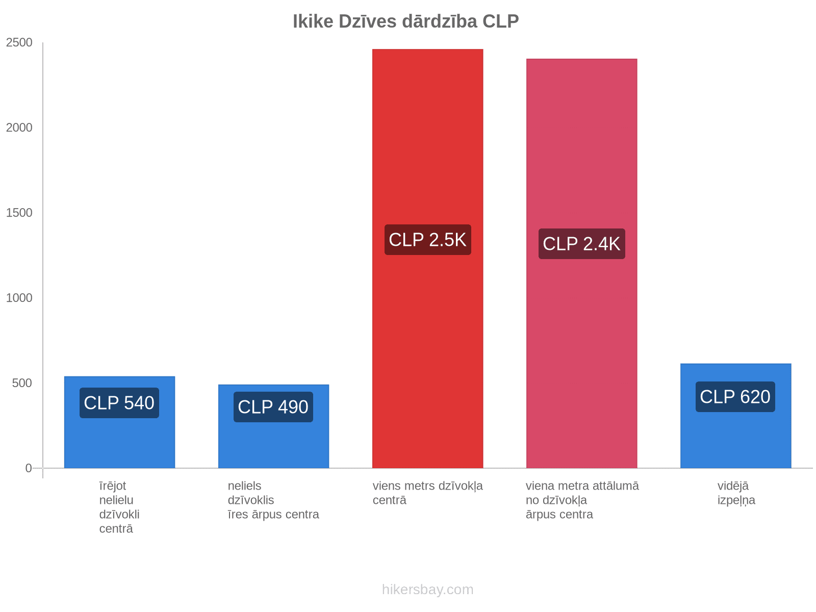 Ikike dzīves dārdzība hikersbay.com