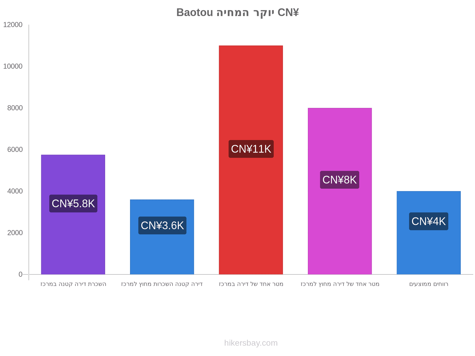 Baotou יוקר המחיה hikersbay.com